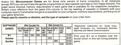 Avalon Hill Microcomputing Games Table